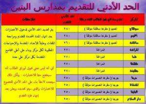 تحديد الحد الادنى للقبول بمدارس التمريض بسوهاج 