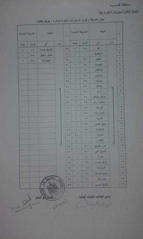 إضراب سائقي الأجرة بمركز نقادة بقنا اعتراضا على التعريفة الجديدة