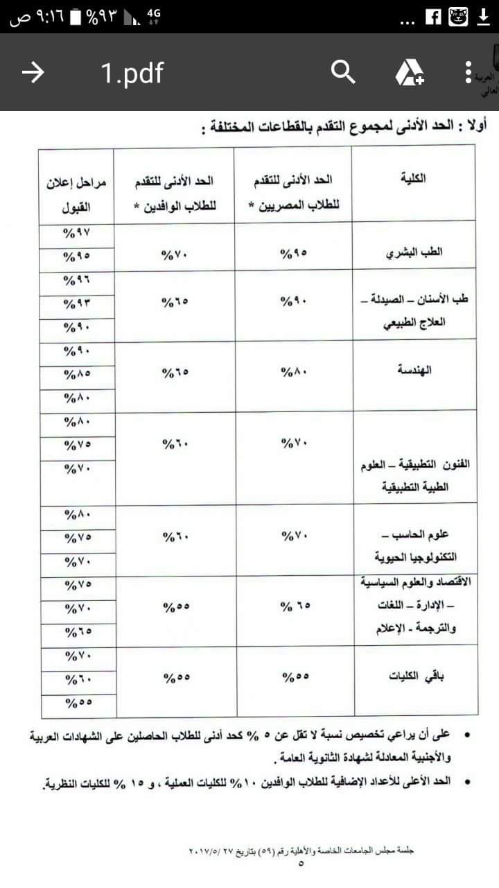 وزارة التعليم تعلن موعد بداية التنسيق بالجامعات