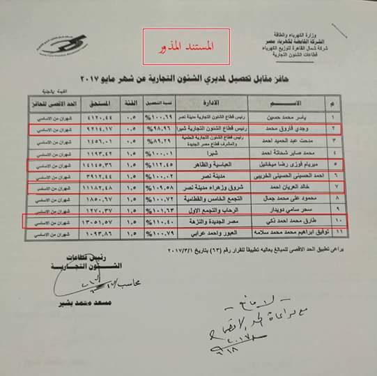 حقيقة حوافز شمال القاهرة ومثيرى الفتن