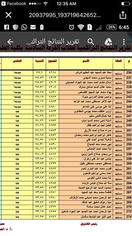مسلسل الفساد والوساطة بمعهد الكبد القومي بالمنوفية مازال مستمر