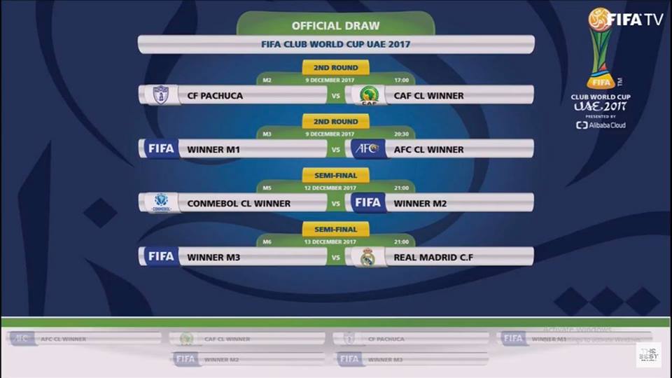 رسميا : الاعلان عن نتائج قرعة كأس العالم للأندية 2017