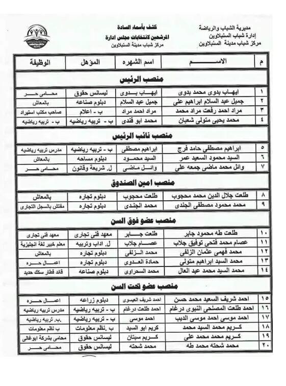 شباب السنبلاوين بالدقهلية يتنافسون من اجل الإصلاح والتميز