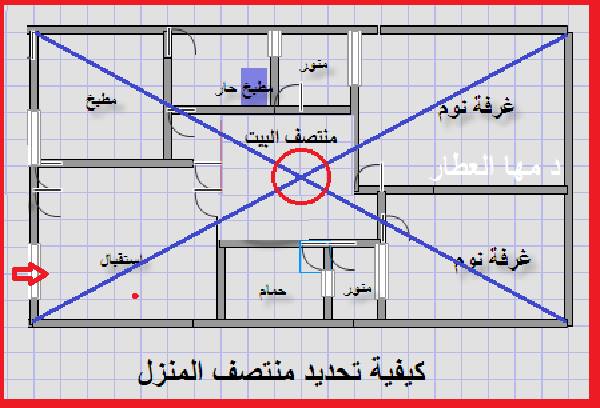 خطورة الركن المفقود فى المنزل