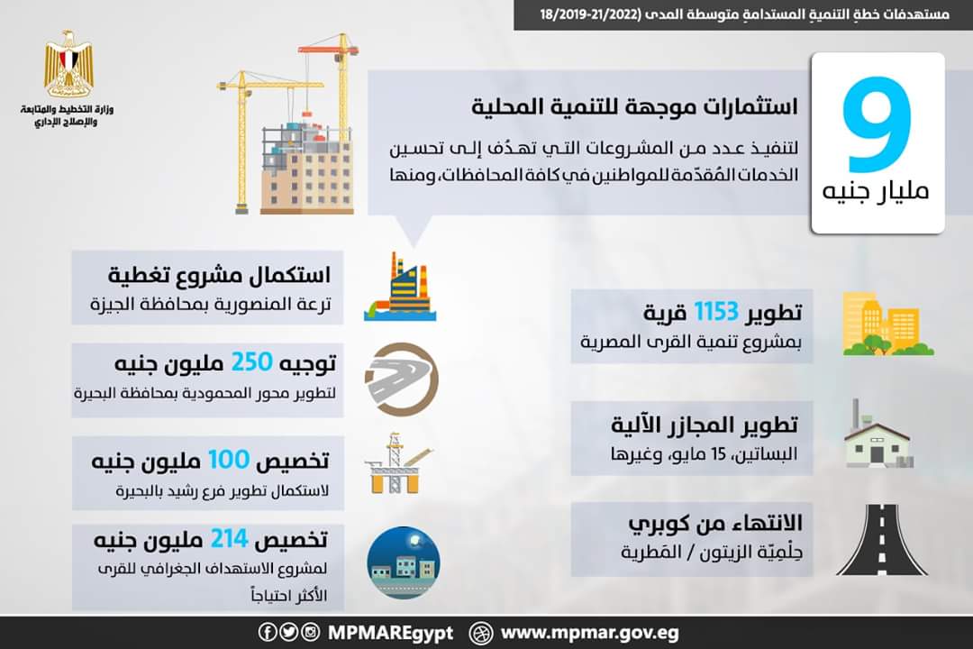 9 مليار جنيه استثمارات موجهة للتنمية المحلية فى الخطة المستدامة