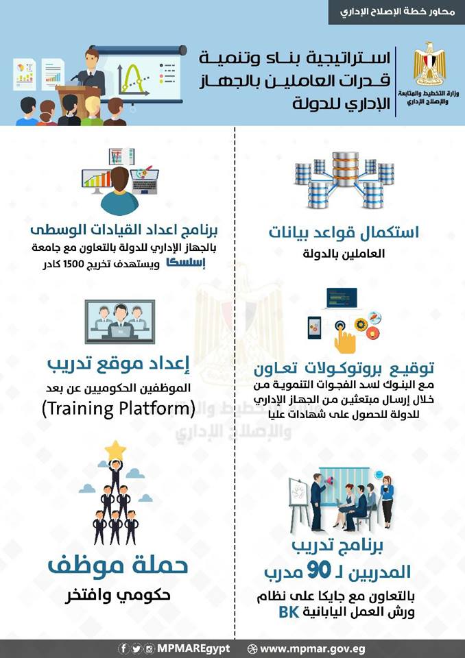 التخطيط يستكمل قواعد بيانات العاملين والقيادات الوسطى