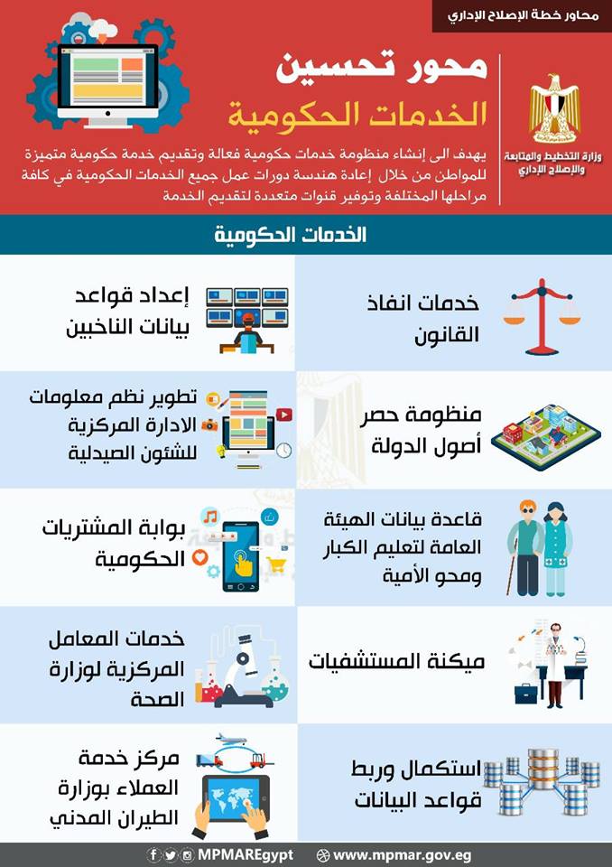التخطيط توضح مشروعات محورتحسين الخدمات الحكومية ل خطة الإصلاح الإدارى