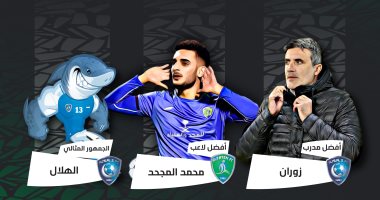 الهلال السعودي يحصد جوائز الأفضل هذا الأسبوع